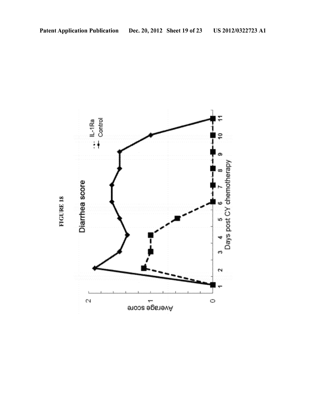 USE OF INTERLEUKIN-1 RECEPTOR ANTAGONIST FOR PREPARING MEDICAMENT FOR     PREVENTING OR TREATING EPITHELIUM TRAUMA OF INTESTINAL MUCOSA - diagram, schematic, and image 20