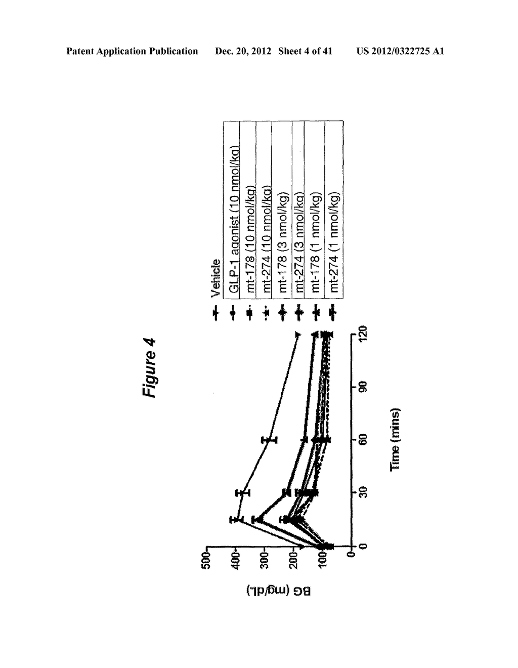 GLUCAGON ANTAGONIST-GIP AGONIST CONJUGATES AND COMPOSITIONS FOR THE     TREATMENT OF METABOLIC DISORDERS AND OBESITY - diagram, schematic, and image 05