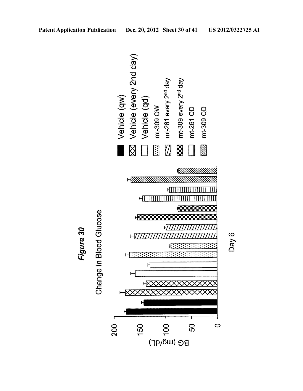 GLUCAGON ANTAGONIST-GIP AGONIST CONJUGATES AND COMPOSITIONS FOR THE     TREATMENT OF METABOLIC DISORDERS AND OBESITY - diagram, schematic, and image 31