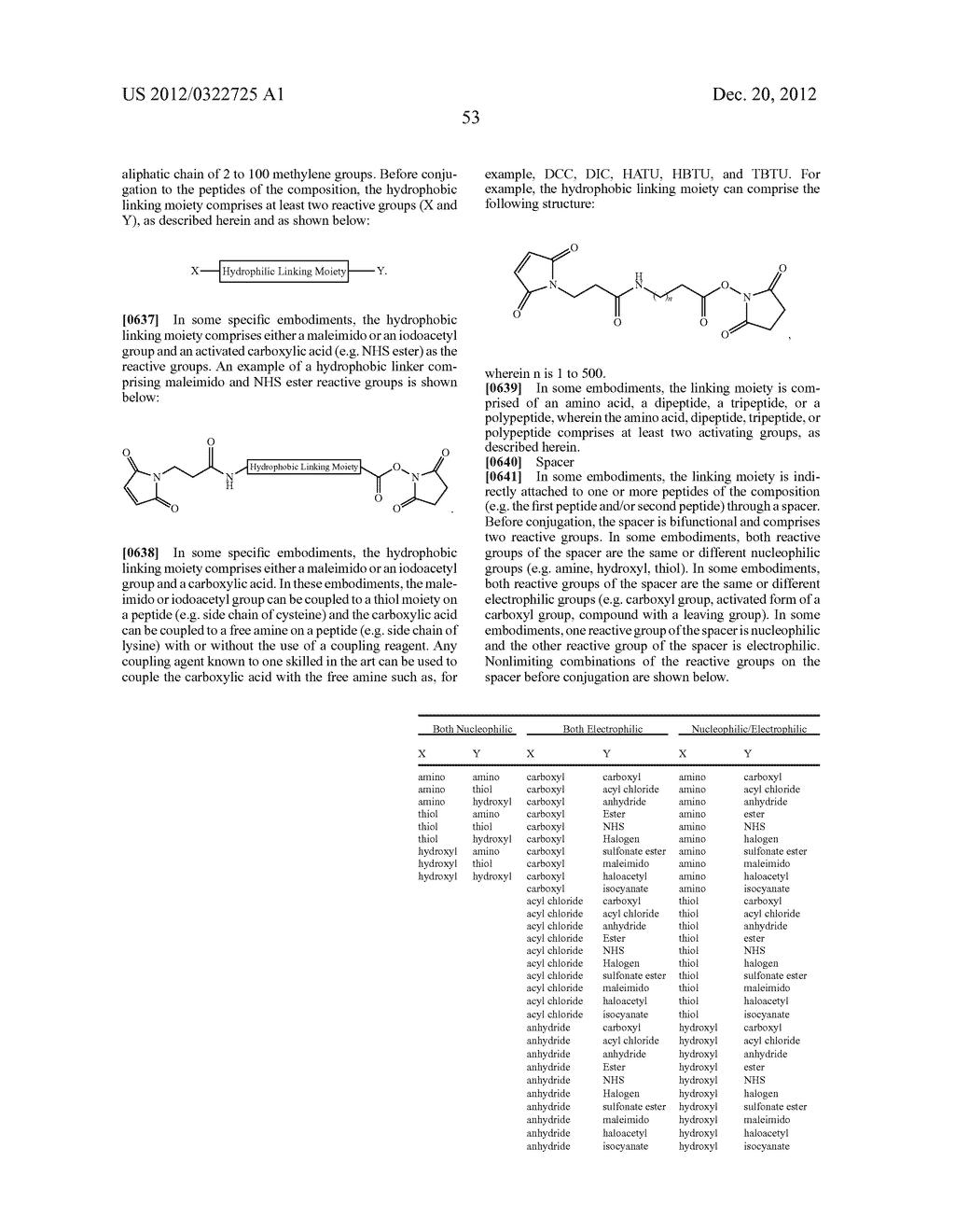 GLUCAGON ANTAGONIST-GIP AGONIST CONJUGATES AND COMPOSITIONS FOR THE     TREATMENT OF METABOLIC DISORDERS AND OBESITY - diagram, schematic, and image 95