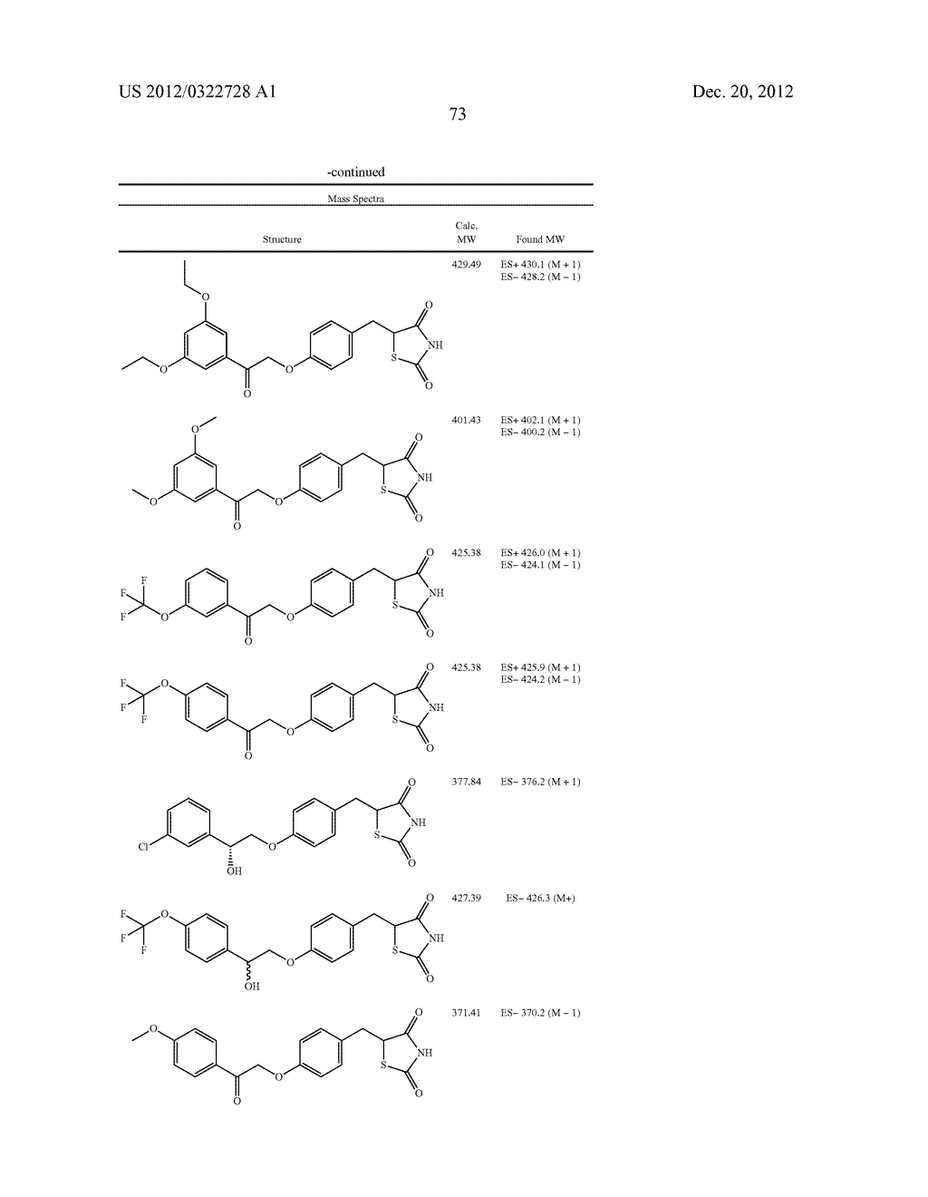 PPAR-SPARING THIAZOLIDINEDIONES AND COMBINATIONS FOR THE TREATMENT OF     DIABETES MELLITUS AND OTHER METABOLIC DISEASES - diagram, schematic, and image 83