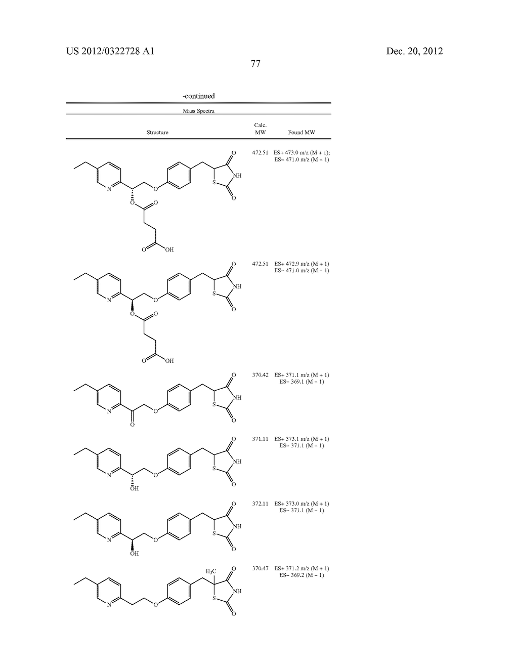 PPAR-SPARING THIAZOLIDINEDIONES AND COMBINATIONS FOR THE TREATMENT OF     DIABETES MELLITUS AND OTHER METABOLIC DISEASES - diagram, schematic, and image 87