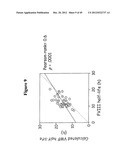 MODIFIED RECOMBINANT FACTOR VIII AND VON WILLEBRAND FACTOR AND METHODS OF     USE diagram and image