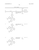 HETEROCYCLIC CETP INHIBITORS diagram and image