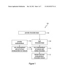 CHOCOLATE HAVING CHOLECALCIFEROL AND METHOD FOR FORMING diagram and image