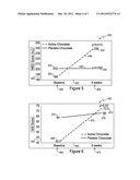 CHOCOLATE HAVING CHOLECALCIFEROL AND METHOD FOR FORMING diagram and image