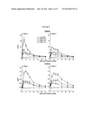 PHARMACEUTICAL COMPOSITIONS diagram and image