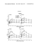 PHARMACEUTICAL COMPOSITIONS diagram and image