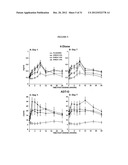 PHARMACEUTICAL COMPOSITIONS diagram and image