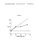 PHARMACEUTICAL COMPOSITIONS diagram and image