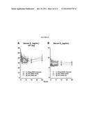 PHARMACEUTICAL COMPOSITIONS diagram and image