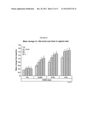 PHARMACEUTICAL COMPOSITIONS diagram and image