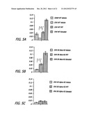 Estriol Therapy for Autoimmune and Neurodegenerative Diseases and     Disorders diagram and image