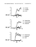 Estriol Therapy for Autoimmune and Neurodegenerative Diseases and     Disorders diagram and image