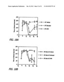 Estriol Therapy for Autoimmune and Neurodegenerative Diseases and     Disorders diagram and image