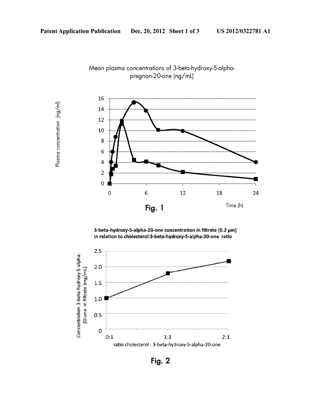 PHARMACEUTICAL COMPOSITION COMPRISING     3-BETA-HYDROXY-5-ALPHA-PREGNAN-20-ONE WITH IMPROVED STORAGE AND     SOLUBILITY PROPERTIES - diagram, schematic, and image 02