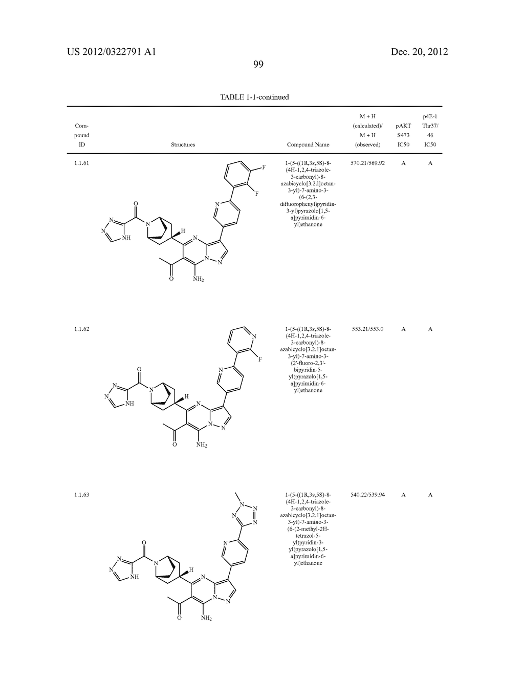 PYRAZOLO[1,5-a]PYRIMIDINE COMPOUNDS AS mTOR INHIBITORS - diagram, schematic, and image 100