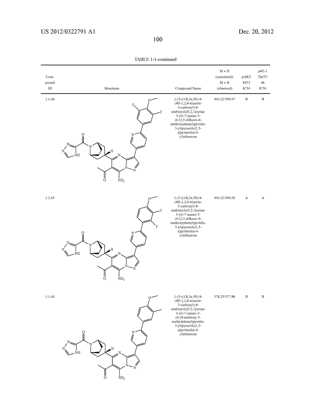 PYRAZOLO[1,5-a]PYRIMIDINE COMPOUNDS AS mTOR INHIBITORS - diagram, schematic, and image 101