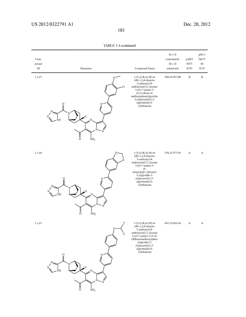 PYRAZOLO[1,5-a]PYRIMIDINE COMPOUNDS AS mTOR INHIBITORS - diagram, schematic, and image 102