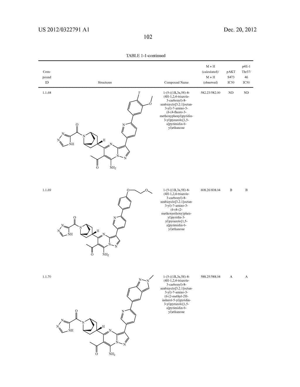 PYRAZOLO[1,5-a]PYRIMIDINE COMPOUNDS AS mTOR INHIBITORS - diagram, schematic, and image 103