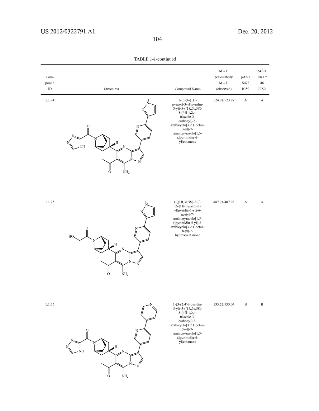PYRAZOLO[1,5-a]PYRIMIDINE COMPOUNDS AS mTOR INHIBITORS - diagram, schematic, and image 105