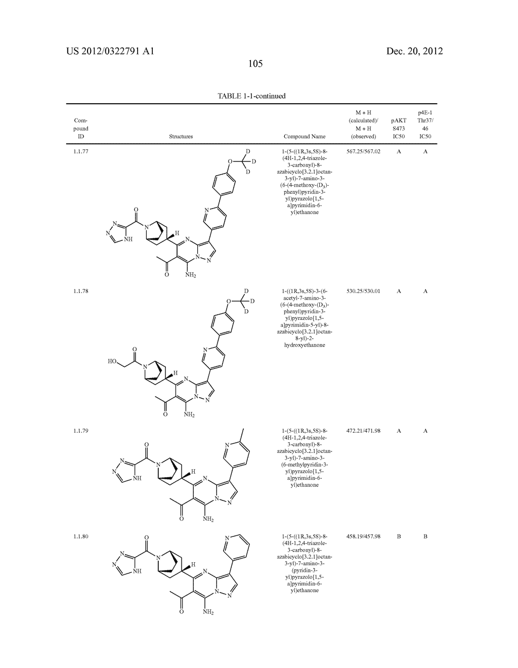 PYRAZOLO[1,5-a]PYRIMIDINE COMPOUNDS AS mTOR INHIBITORS - diagram, schematic, and image 106