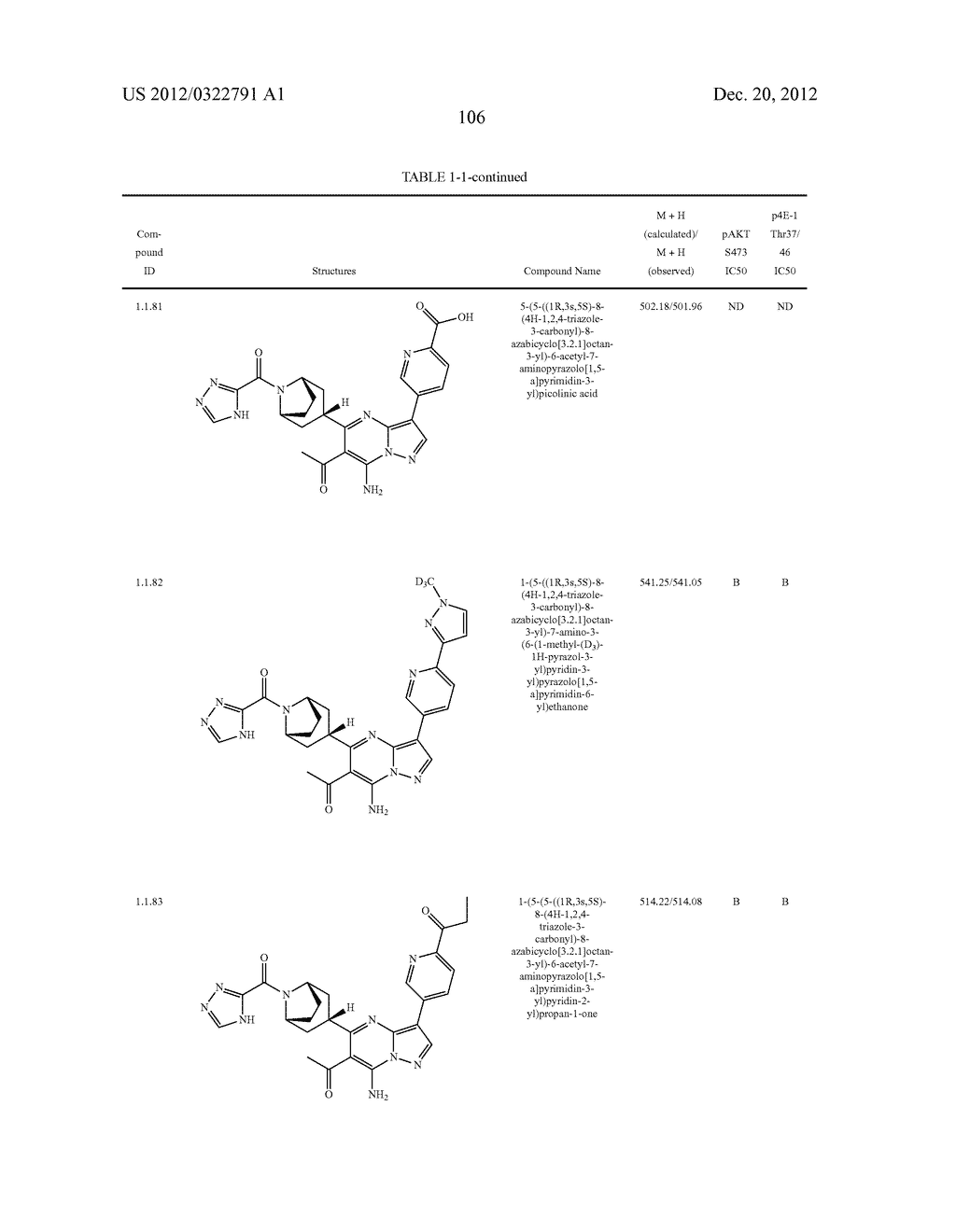 PYRAZOLO[1,5-a]PYRIMIDINE COMPOUNDS AS mTOR INHIBITORS - diagram, schematic, and image 107