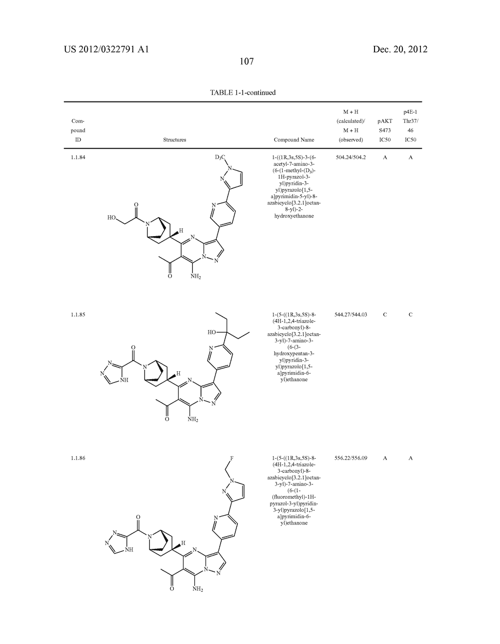 PYRAZOLO[1,5-a]PYRIMIDINE COMPOUNDS AS mTOR INHIBITORS - diagram, schematic, and image 108