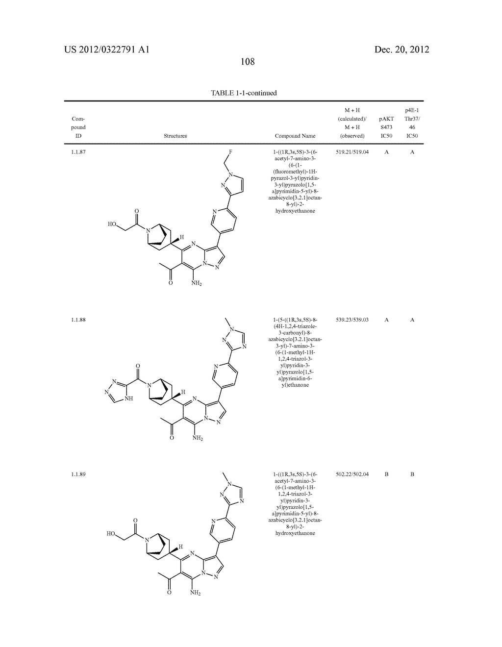 PYRAZOLO[1,5-a]PYRIMIDINE COMPOUNDS AS mTOR INHIBITORS - diagram, schematic, and image 109