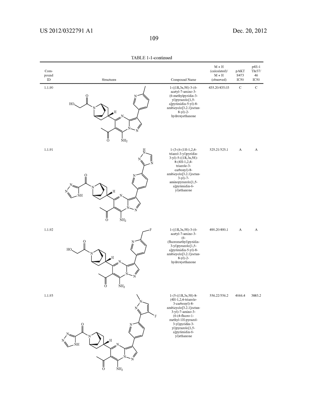 PYRAZOLO[1,5-a]PYRIMIDINE COMPOUNDS AS mTOR INHIBITORS - diagram, schematic, and image 110