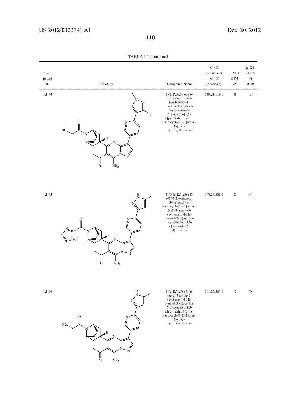 PYRAZOLO[1,5-a]PYRIMIDINE COMPOUNDS AS mTOR INHIBITORS - diagram, schematic, and image 111