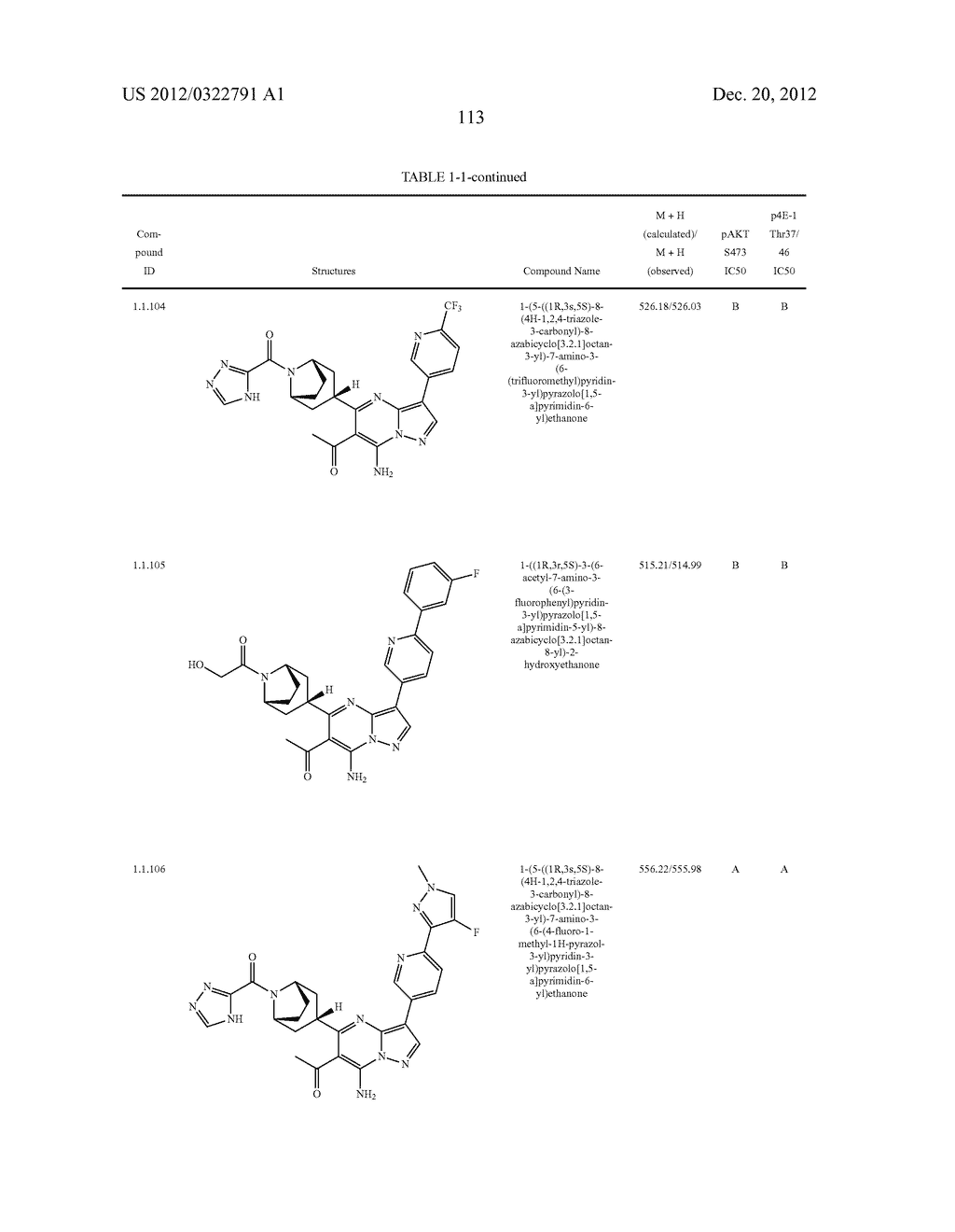 PYRAZOLO[1,5-a]PYRIMIDINE COMPOUNDS AS mTOR INHIBITORS - diagram, schematic, and image 114