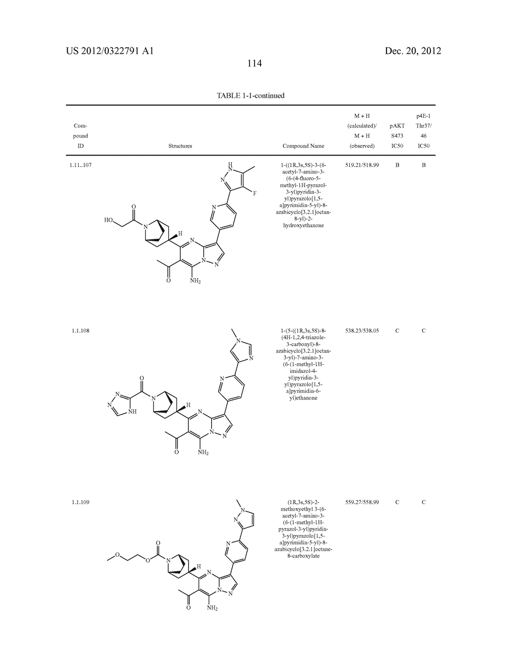 PYRAZOLO[1,5-a]PYRIMIDINE COMPOUNDS AS mTOR INHIBITORS - diagram, schematic, and image 115