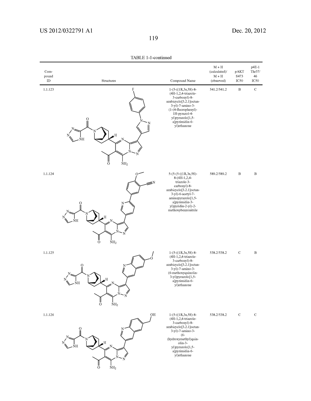 PYRAZOLO[1,5-a]PYRIMIDINE COMPOUNDS AS mTOR INHIBITORS - diagram, schematic, and image 120