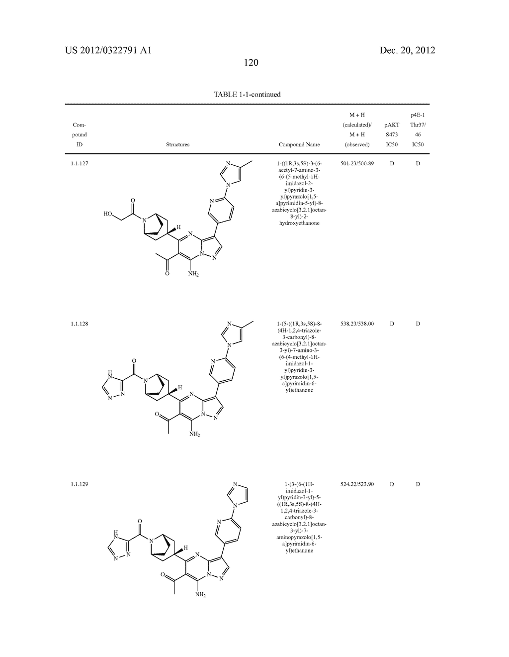 PYRAZOLO[1,5-a]PYRIMIDINE COMPOUNDS AS mTOR INHIBITORS - diagram, schematic, and image 121