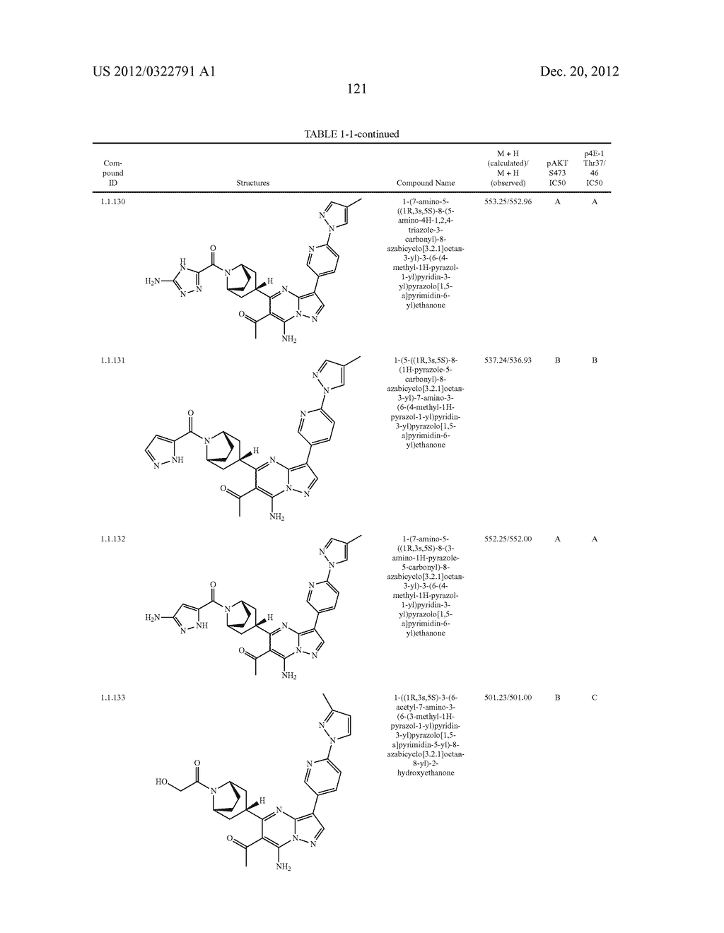 PYRAZOLO[1,5-a]PYRIMIDINE COMPOUNDS AS mTOR INHIBITORS - diagram, schematic, and image 122