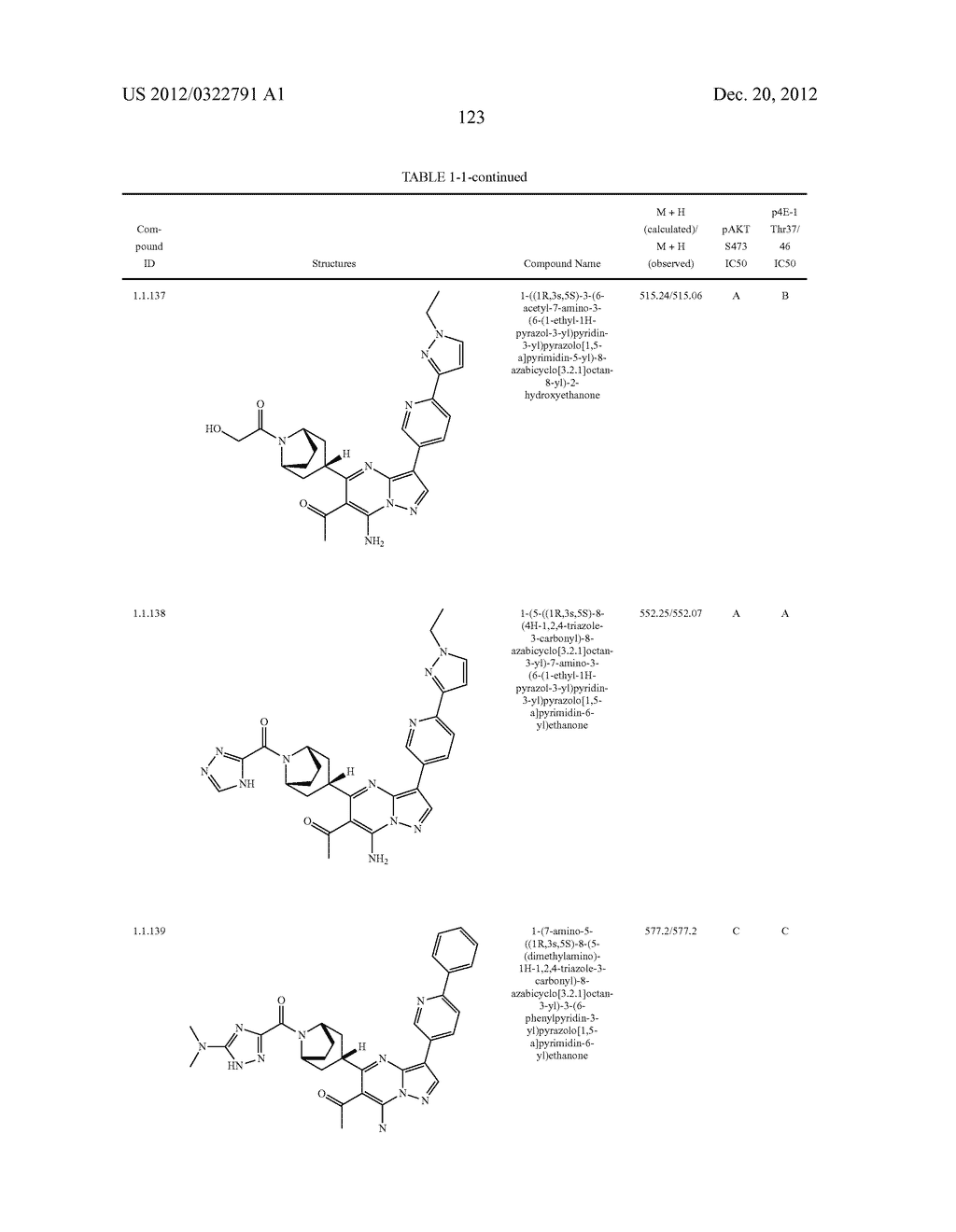 PYRAZOLO[1,5-a]PYRIMIDINE COMPOUNDS AS mTOR INHIBITORS - diagram, schematic, and image 124