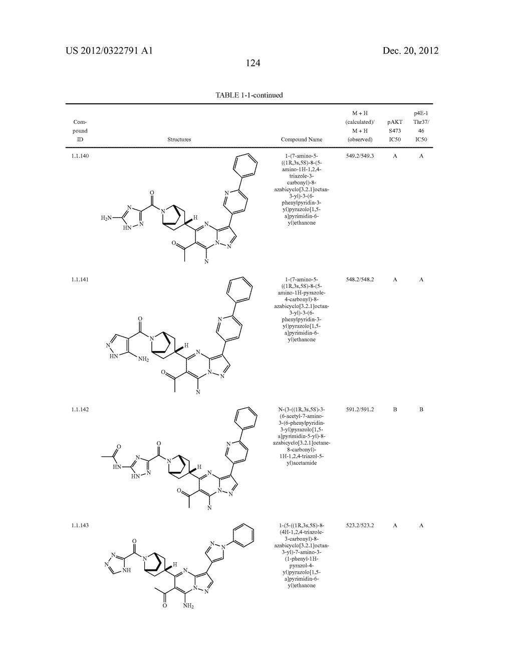 PYRAZOLO[1,5-a]PYRIMIDINE COMPOUNDS AS mTOR INHIBITORS - diagram, schematic, and image 125