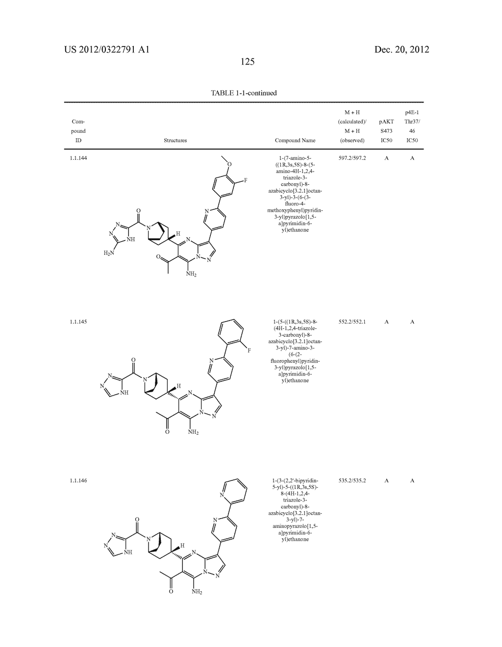 PYRAZOLO[1,5-a]PYRIMIDINE COMPOUNDS AS mTOR INHIBITORS - diagram, schematic, and image 126