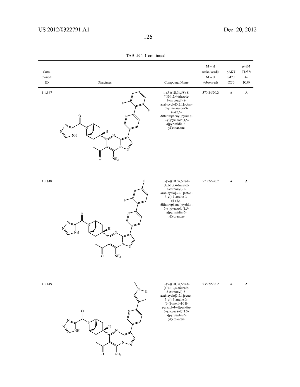 PYRAZOLO[1,5-a]PYRIMIDINE COMPOUNDS AS mTOR INHIBITORS - diagram, schematic, and image 127