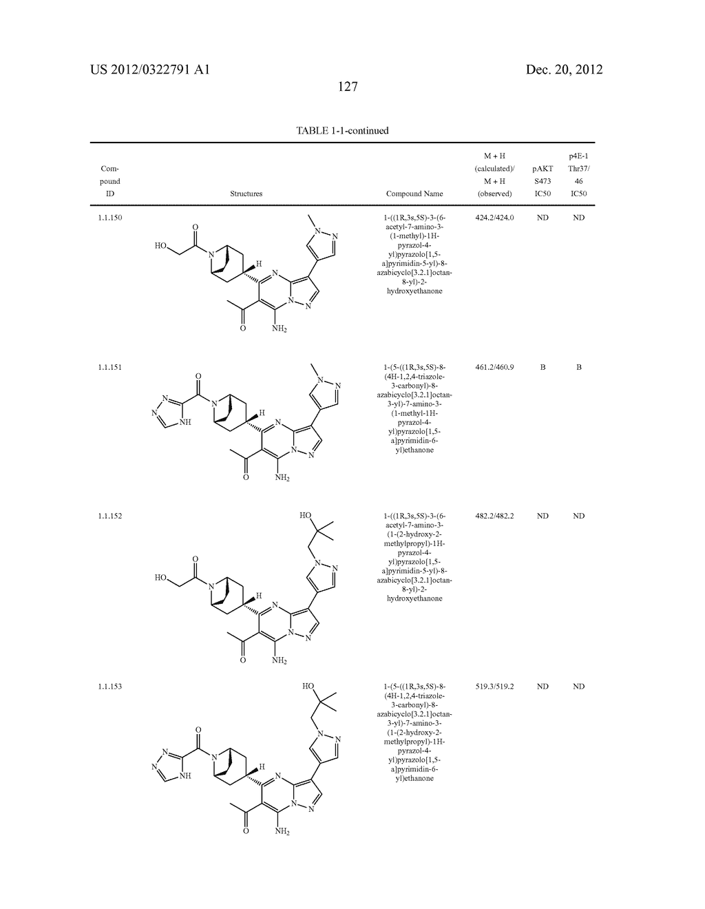 PYRAZOLO[1,5-a]PYRIMIDINE COMPOUNDS AS mTOR INHIBITORS - diagram, schematic, and image 128