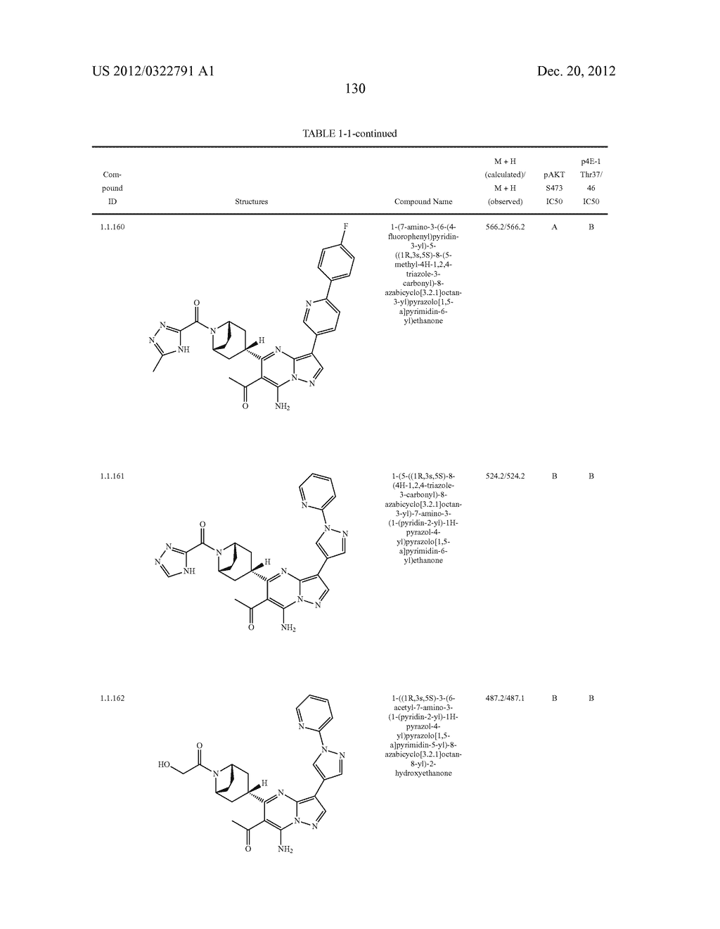 PYRAZOLO[1,5-a]PYRIMIDINE COMPOUNDS AS mTOR INHIBITORS - diagram, schematic, and image 131