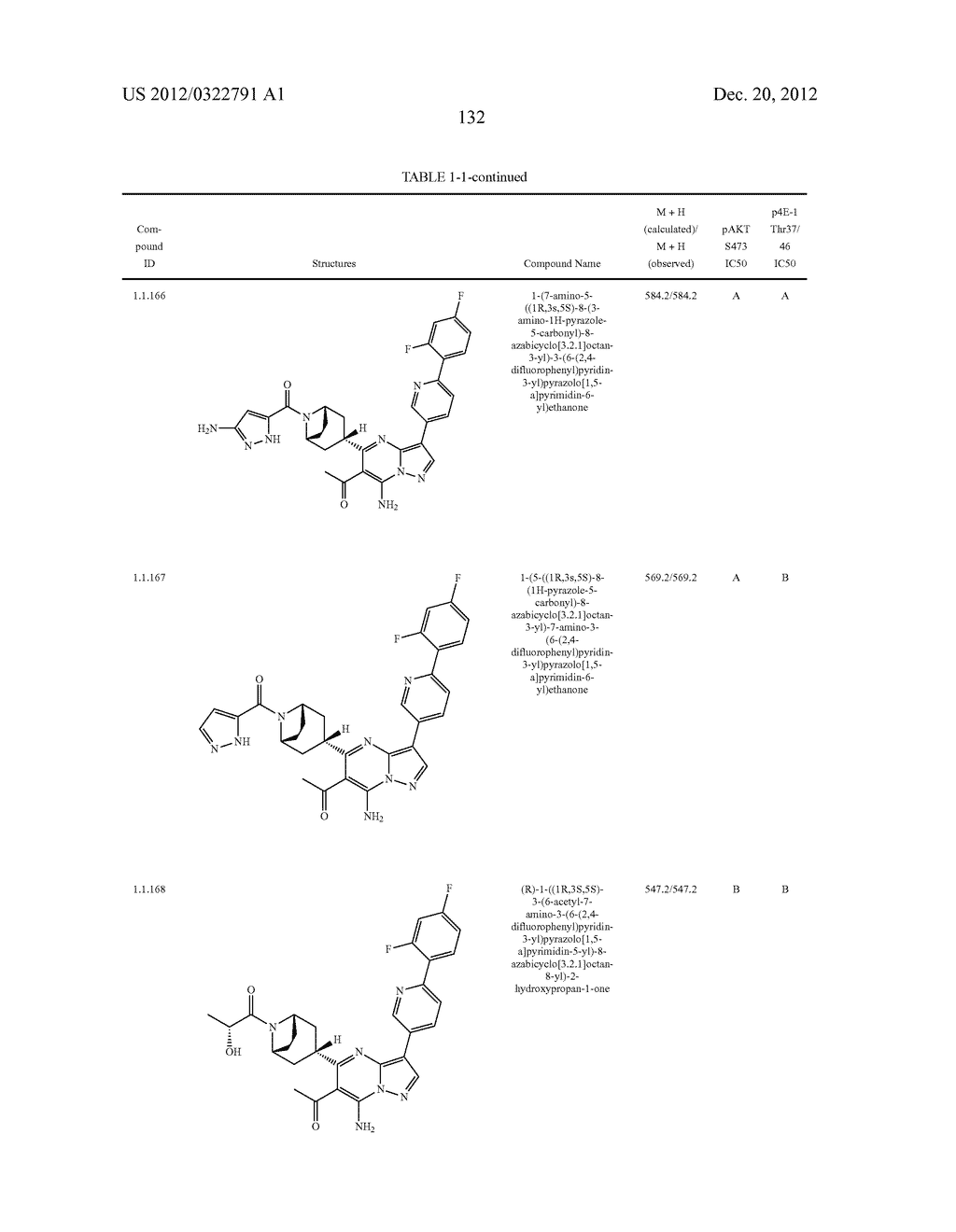 PYRAZOLO[1,5-a]PYRIMIDINE COMPOUNDS AS mTOR INHIBITORS - diagram, schematic, and image 133