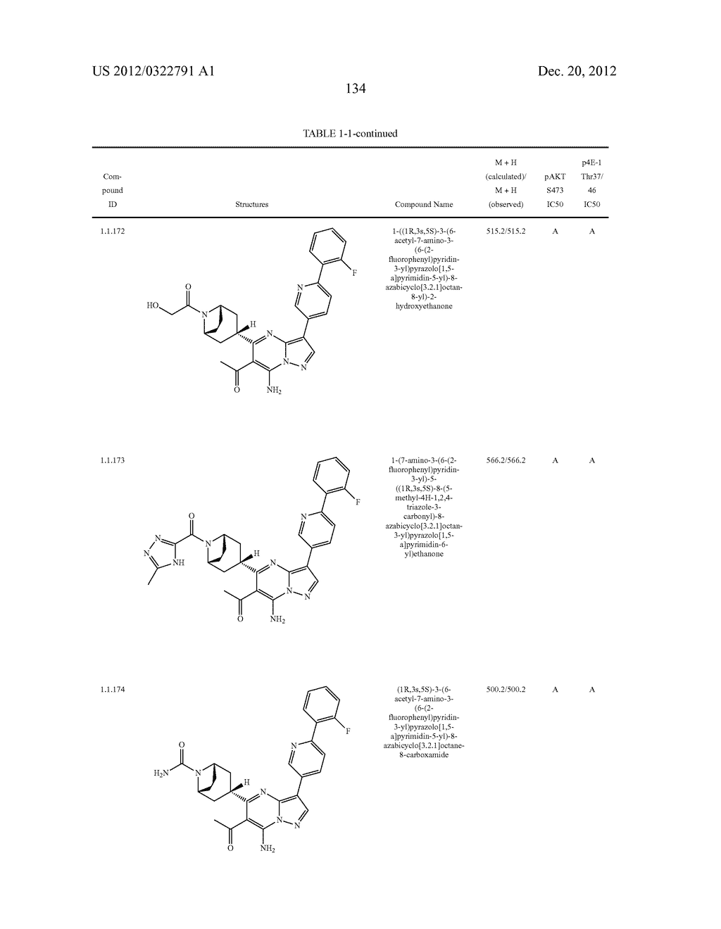 PYRAZOLO[1,5-a]PYRIMIDINE COMPOUNDS AS mTOR INHIBITORS - diagram, schematic, and image 135