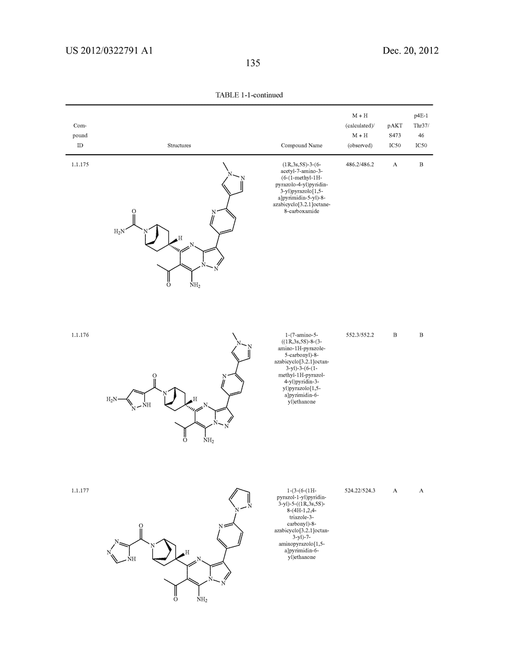 PYRAZOLO[1,5-a]PYRIMIDINE COMPOUNDS AS mTOR INHIBITORS - diagram, schematic, and image 136