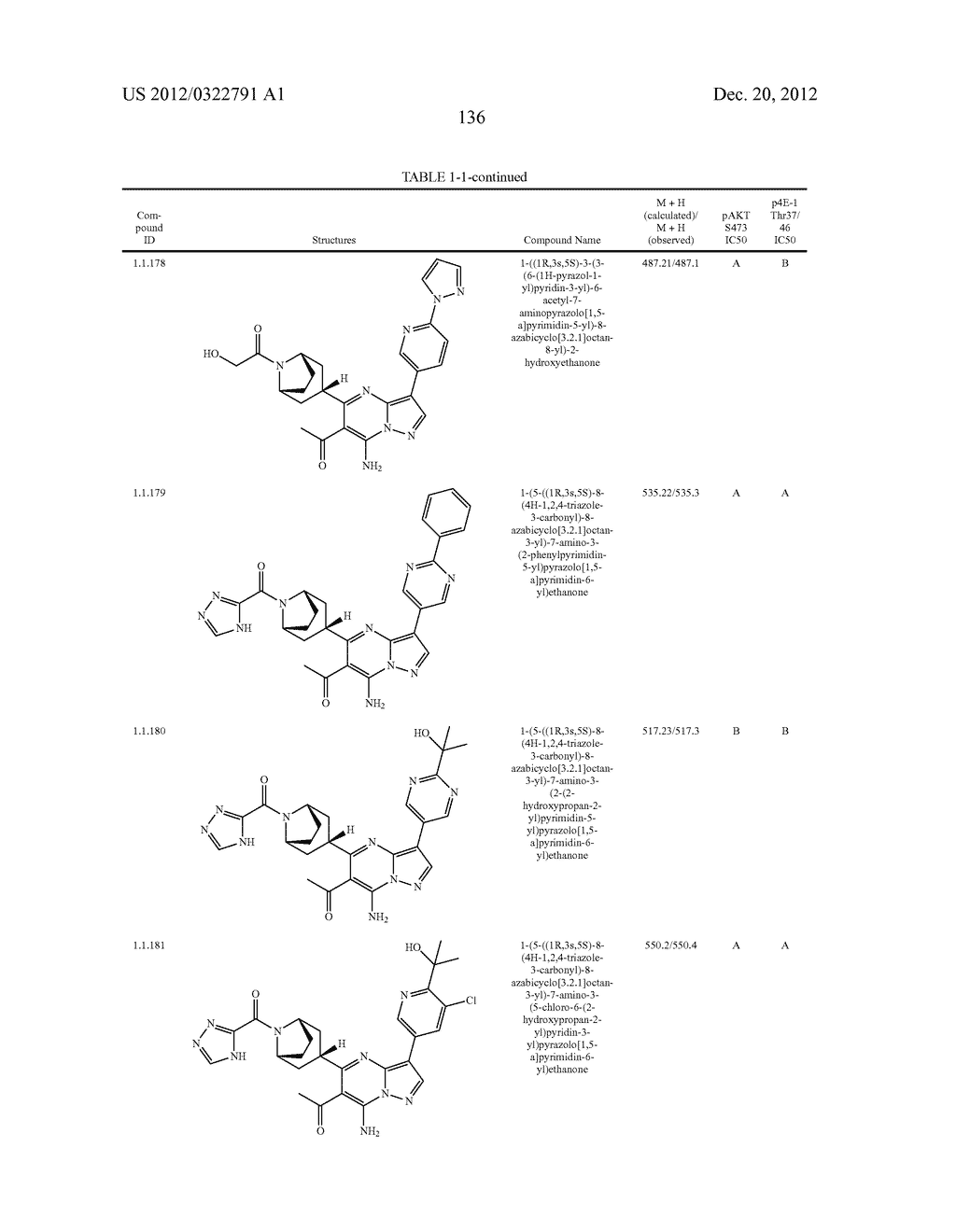 PYRAZOLO[1,5-a]PYRIMIDINE COMPOUNDS AS mTOR INHIBITORS - diagram, schematic, and image 137