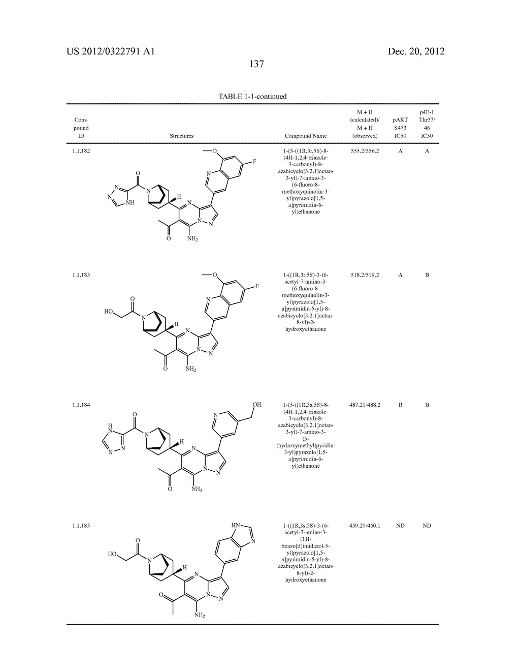 PYRAZOLO[1,5-a]PYRIMIDINE COMPOUNDS AS mTOR INHIBITORS - diagram, schematic, and image 138