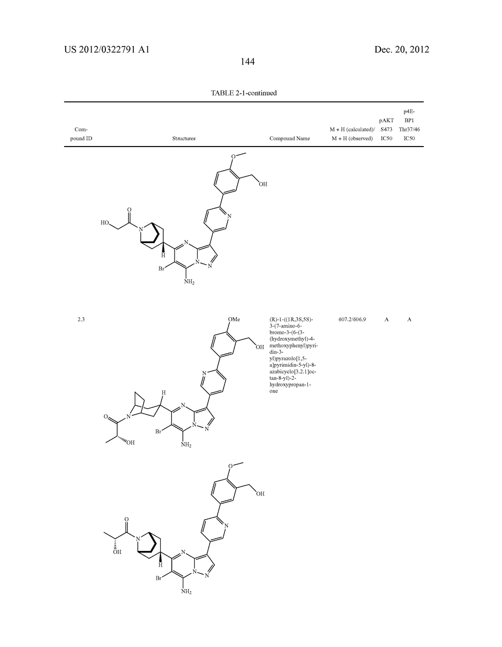 PYRAZOLO[1,5-a]PYRIMIDINE COMPOUNDS AS mTOR INHIBITORS - diagram, schematic, and image 145