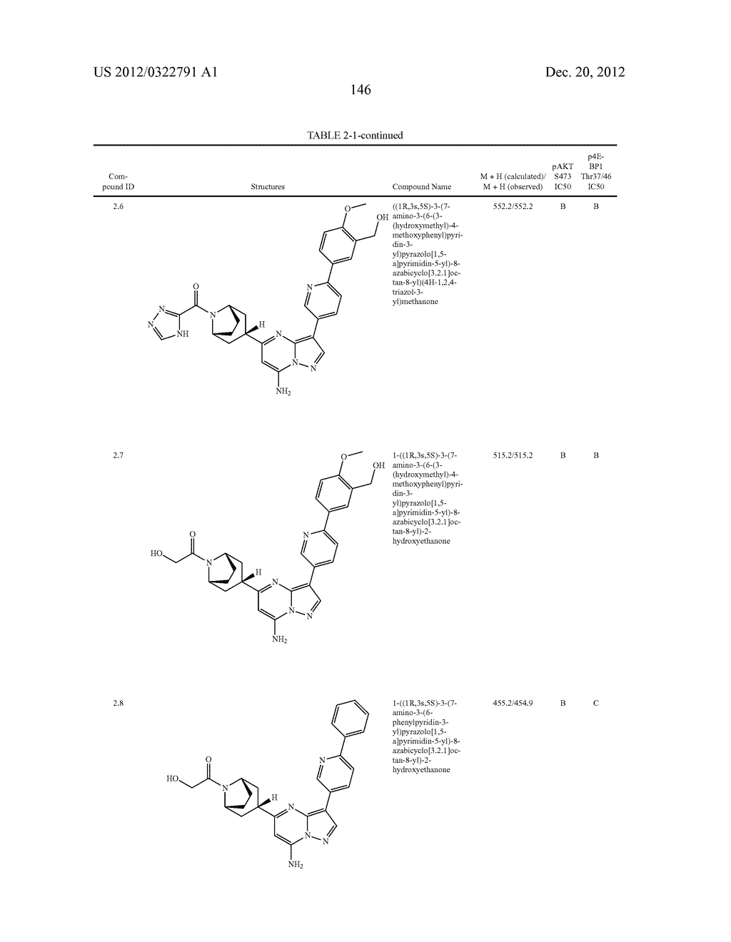 PYRAZOLO[1,5-a]PYRIMIDINE COMPOUNDS AS mTOR INHIBITORS - diagram, schematic, and image 147