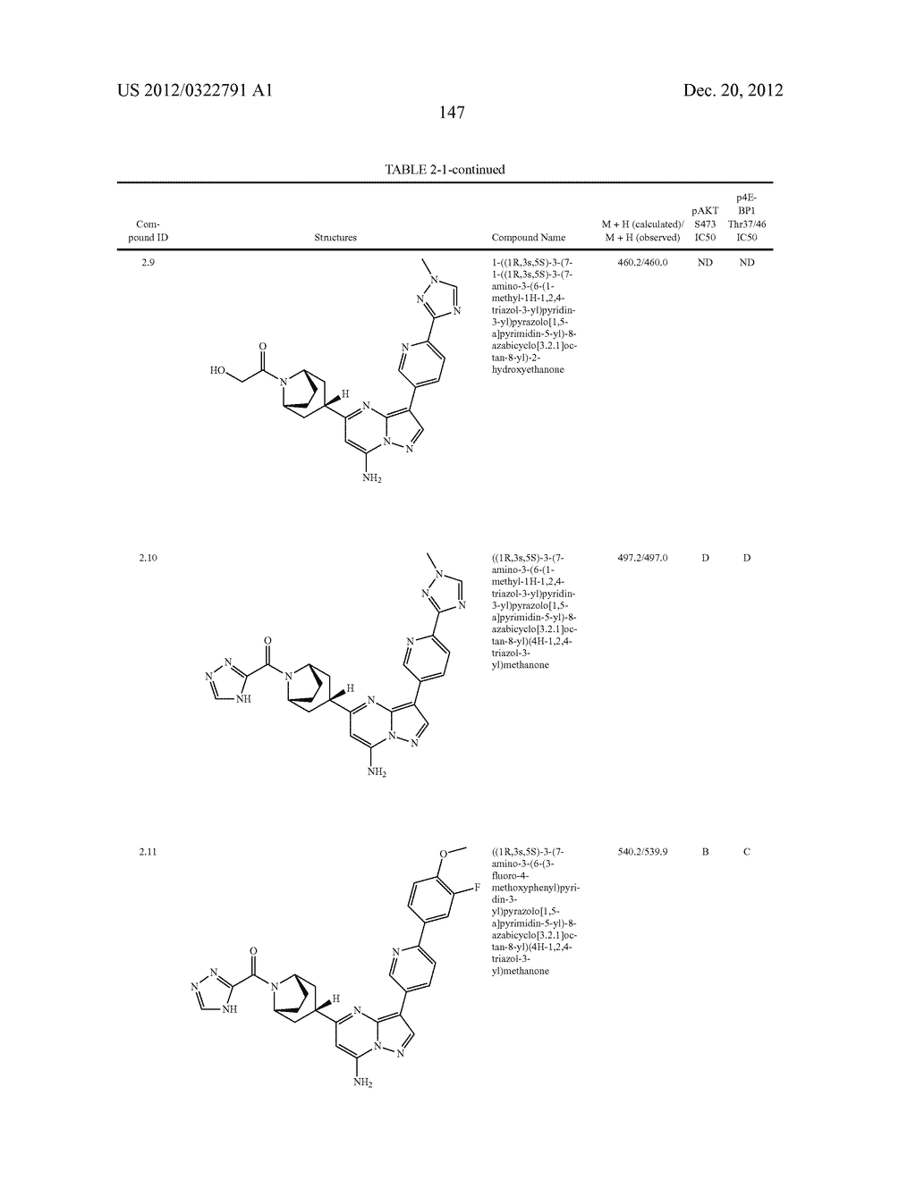 PYRAZOLO[1,5-a]PYRIMIDINE COMPOUNDS AS mTOR INHIBITORS - diagram, schematic, and image 148